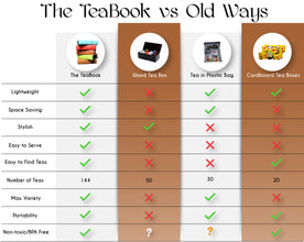 The TeaBook - The Best Tea Storage Organizer Ever!